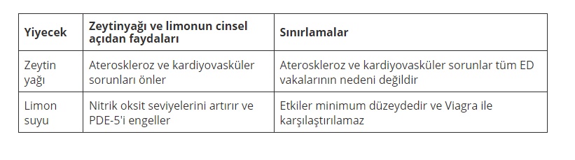 zeytinyagi limon viagra